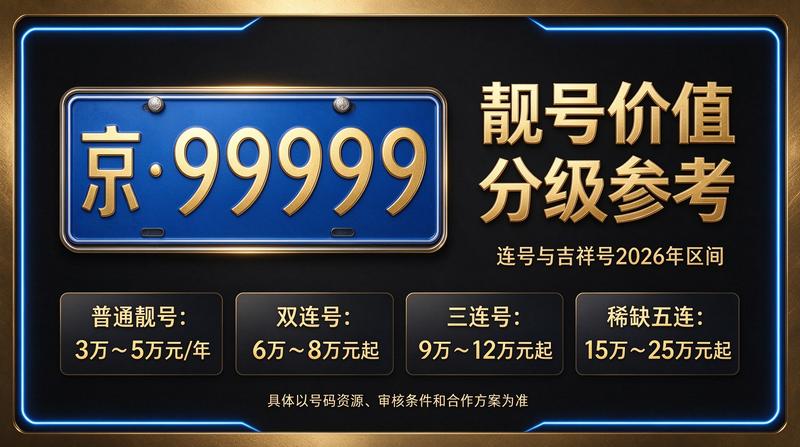 车辆上牌办理流程